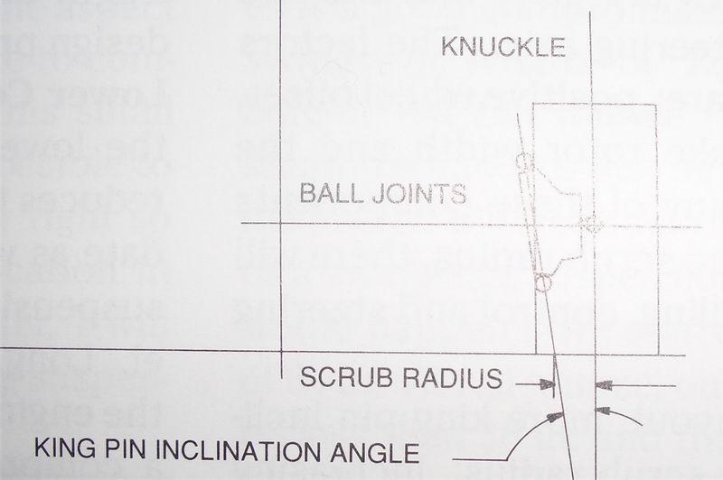 Scrub Radius king pin.jpg