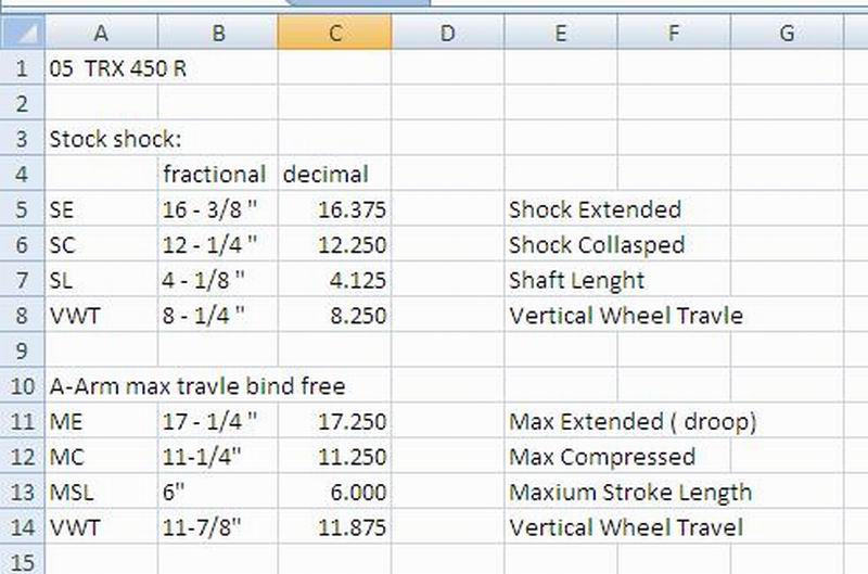 TRX 450R Front Wheel Travel #'s.JPG