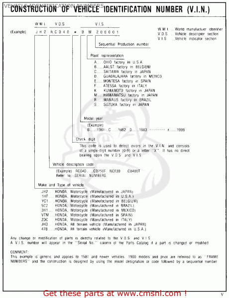 vehicle-identification-numbers-fl400r-pilot-1990-usa_bighu0259vin_6490.gif