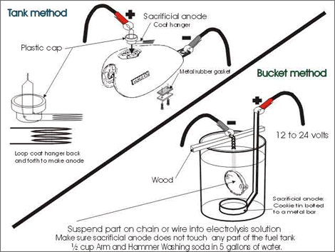 electrolysis.gif