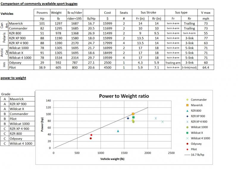 SXS comparison p1.jpg