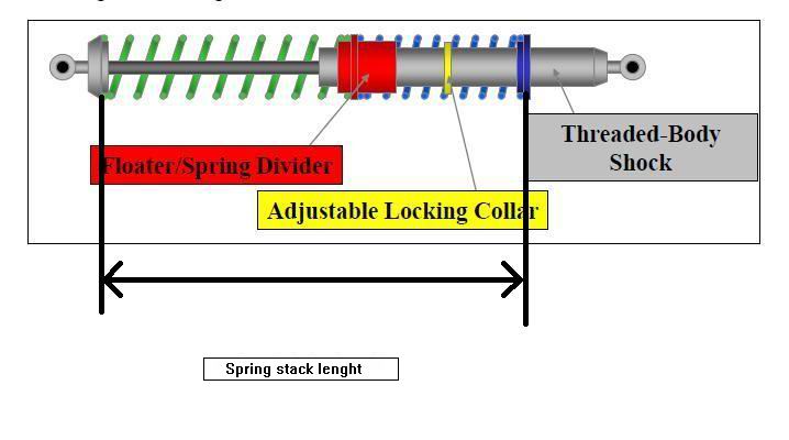 spring stack  lenght.JPG