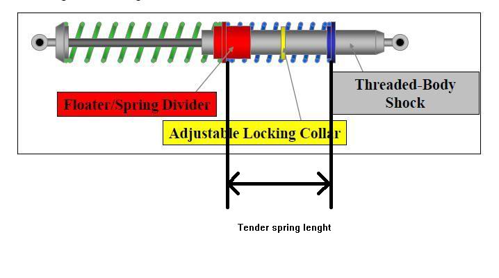 Tender springs lenght.JPG