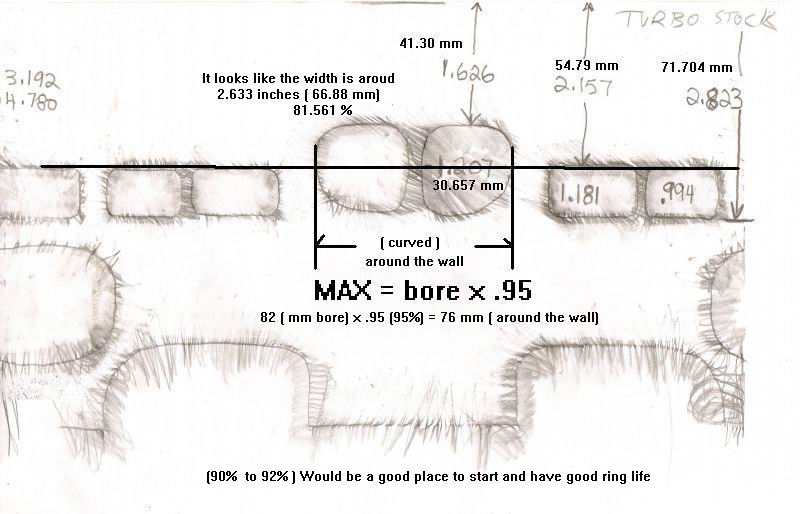Turbo port lay out.jpg
