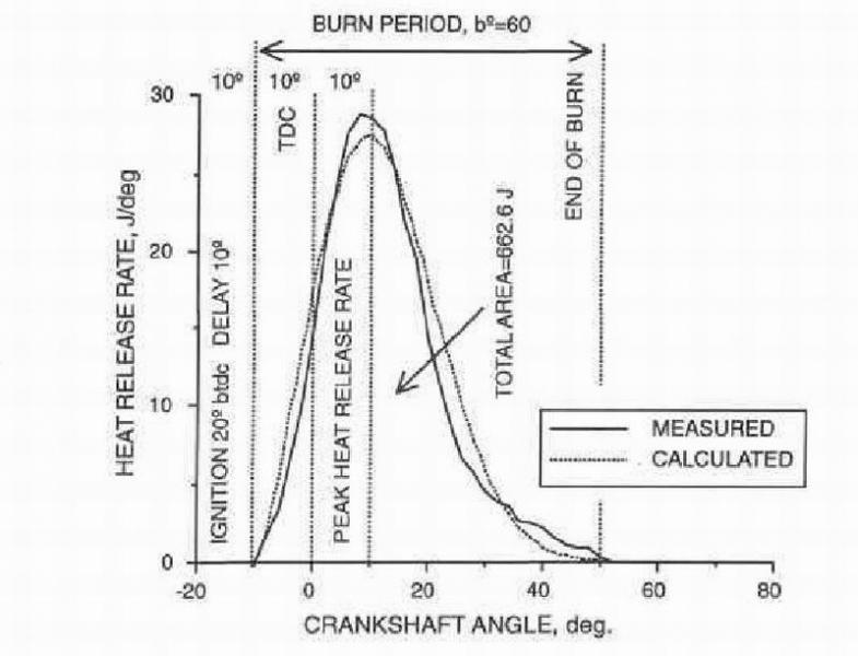 burn rate in degrees.JPG