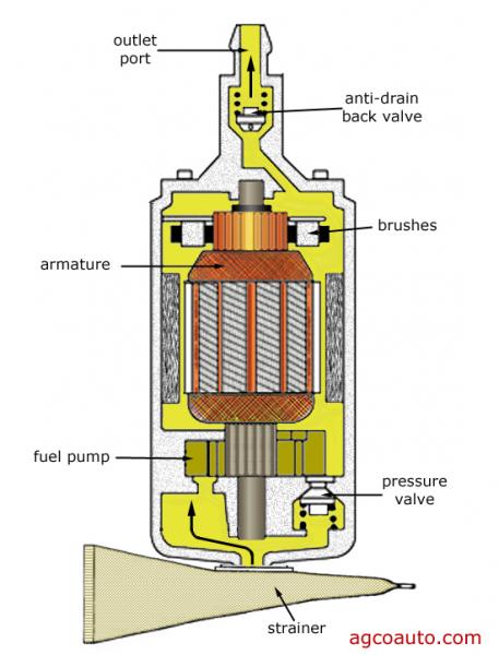 electric_fuel_pump_cutaway_view.jpg