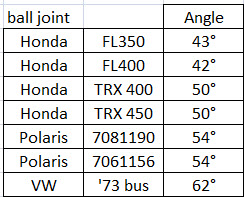 Ball joint ange hash.jpg