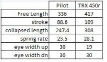 pilot to 450r cushion.JPG