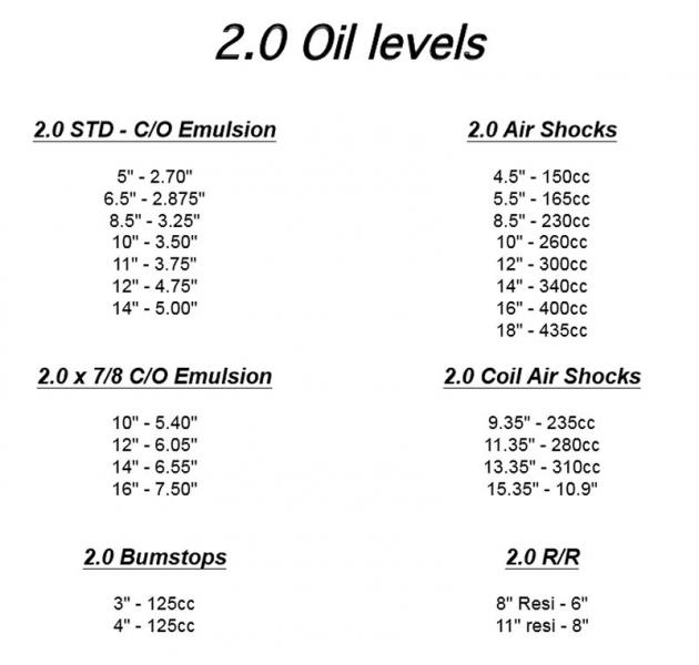 FOX AIR SHOX oil level.jpg