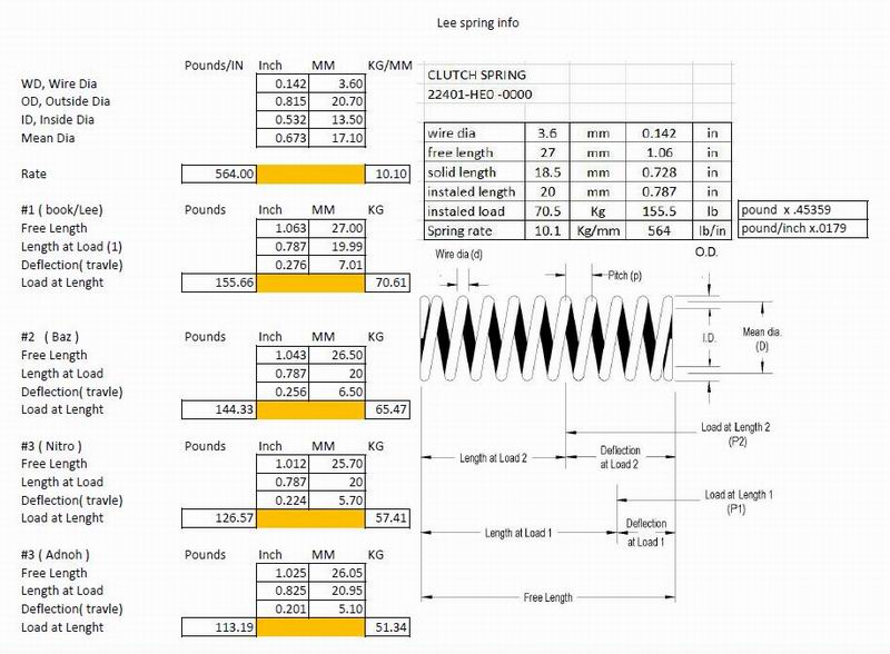 Lee spring info.JPG