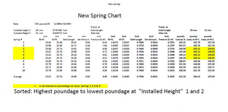 New springs work sheet , sorted.JPG