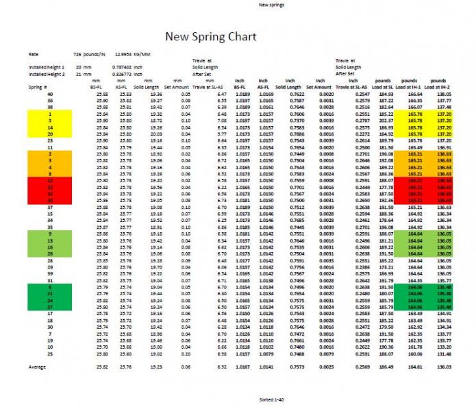 New Springs Sorted 1-40.JPG
