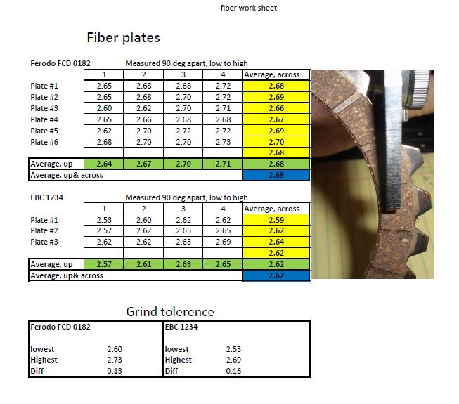 Fiber measured #s.JPG