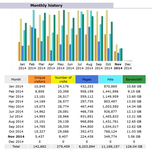 stat11-11-14.jpg