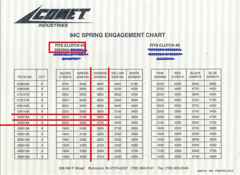comet94c_spring_chart_255.jpg