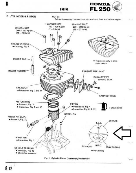 fl250 port timing #2.jpg