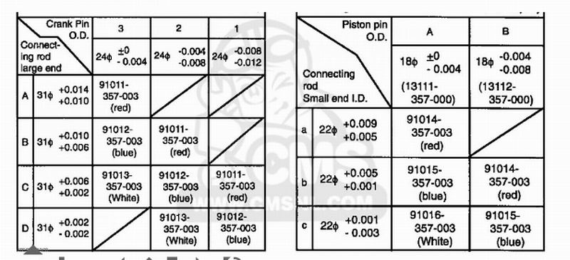 fl250 rod chart.jpg