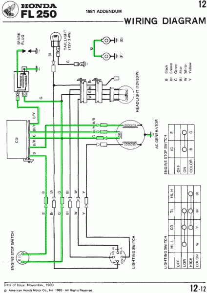 1980 fl250 wiring.gif