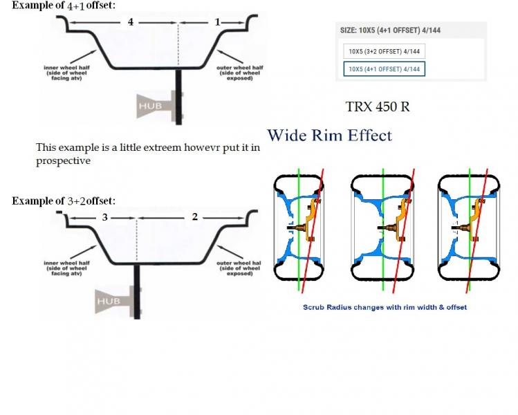 wheel offset.jpg