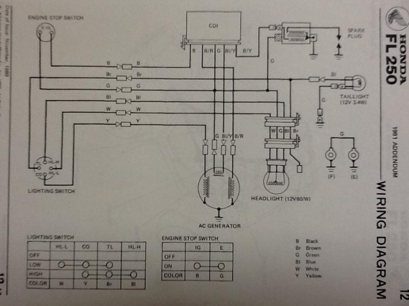 FL250 cdi wiring.jpg