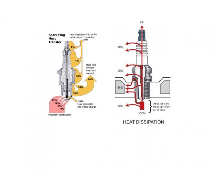 Spark Plug Heat Disapation.jpg