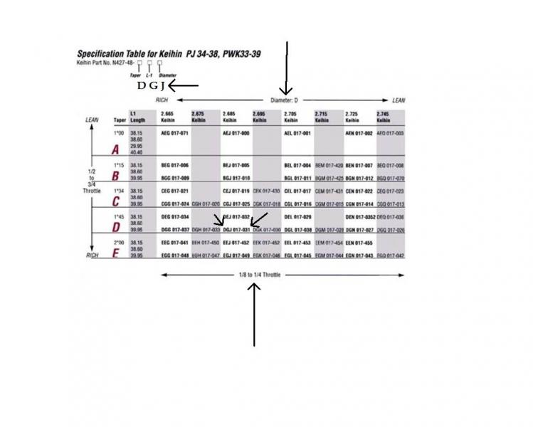 Keihin needle chart.jpg