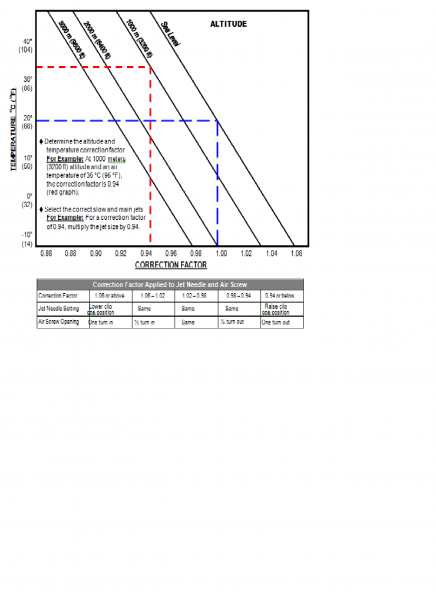 Jetting altitude correction.png