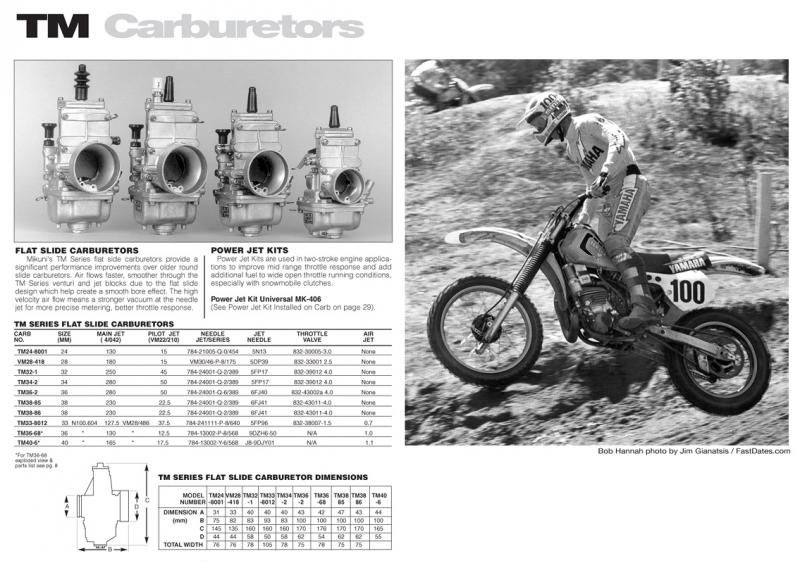 TM carb standard jetting Note the TM38 102 runs a 340 main jet.jpg