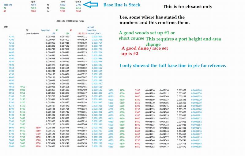 Resize of base line port area calc.jpg