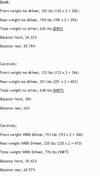 book cand ody balance numbers.jpg