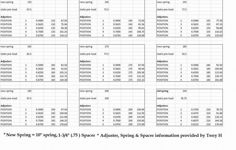 Resize of preload spring numbers.jpg