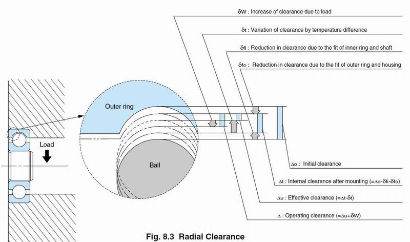 clearence breakdown.JPG