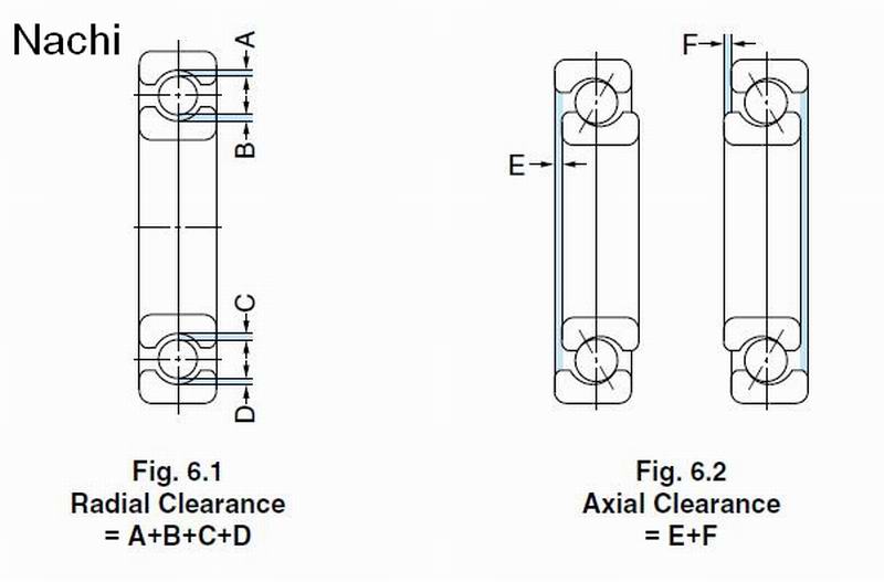 Nachi bearing axial and radial.JPG