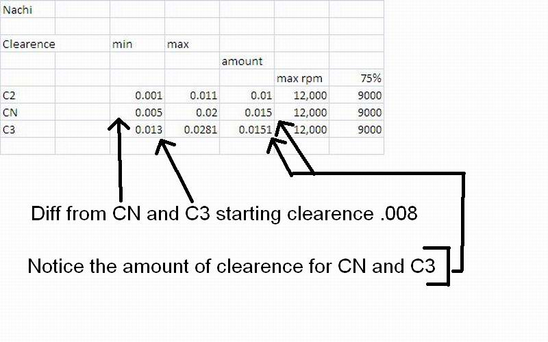 Resize of clearences.JPG