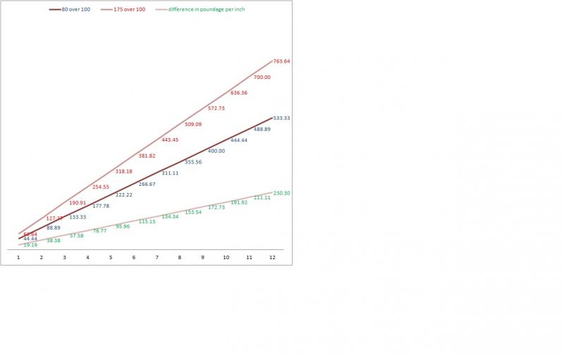 base 175 over 100 graph.jpg