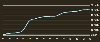 Oddy speed test run 2020-08-26~3.png