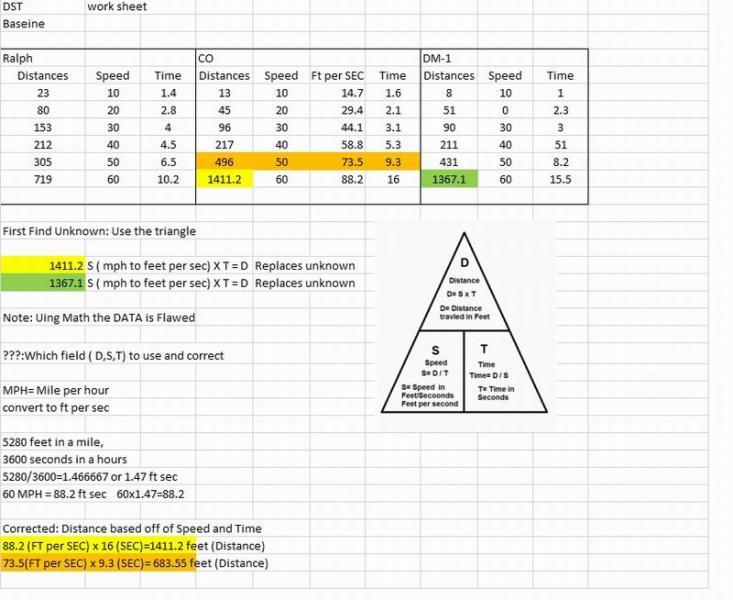 Base LINE Flawed DATA.jpg