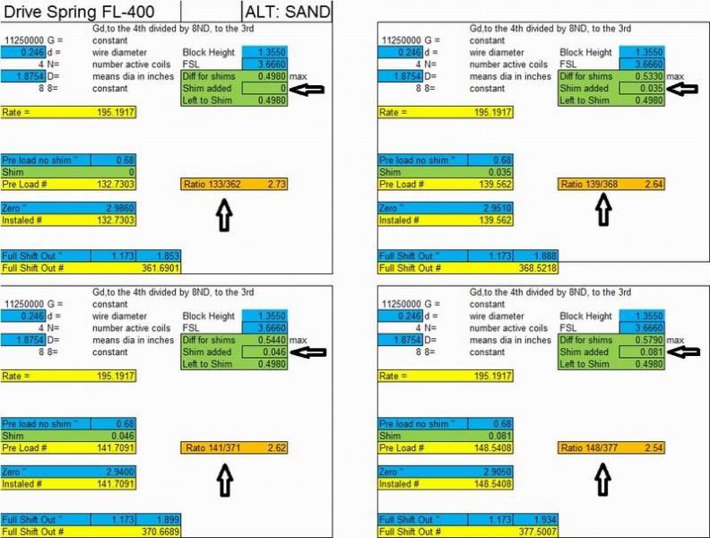Drive Spring Ratio, Installed -Shfit Out 1.jpg