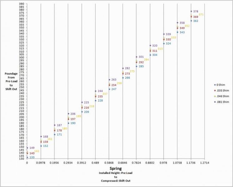 Spring Ratio Linear Graph.jpg