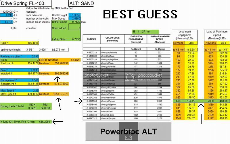 ALT Spring Chart  Pic.jpg