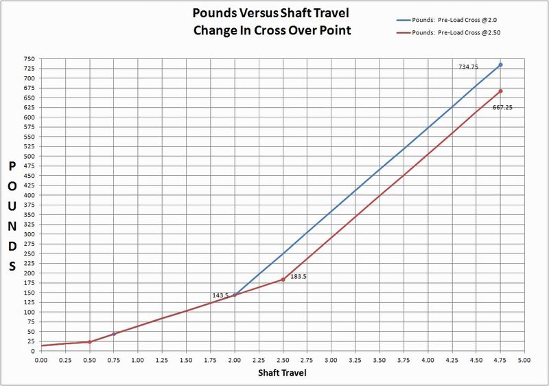 Resize of Cross Over Shaft.jpg