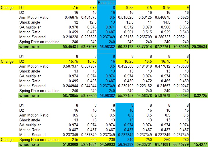 Wheel Rate Change 3.jpg