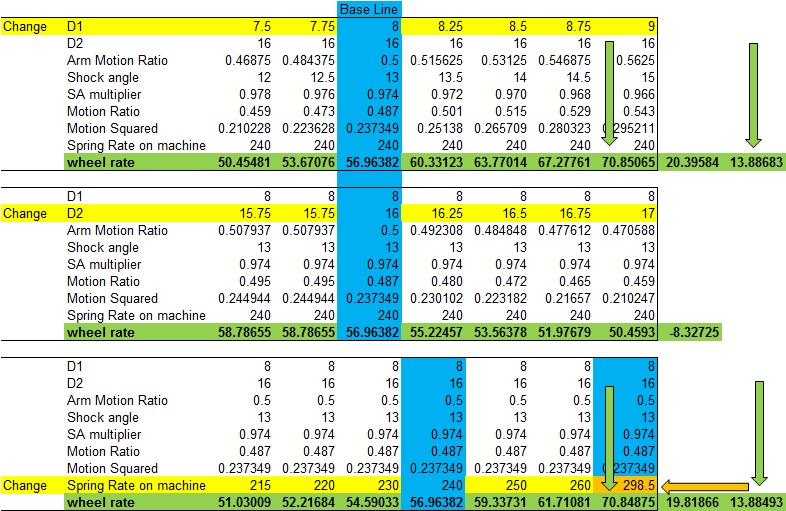 Wheel Rate Change 5.jpg