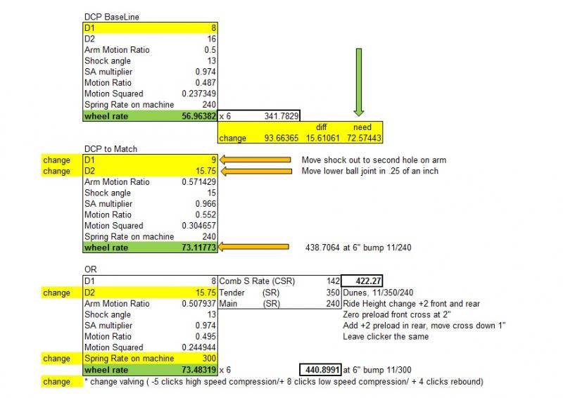 WORKS to DCP Change example 2.jpg