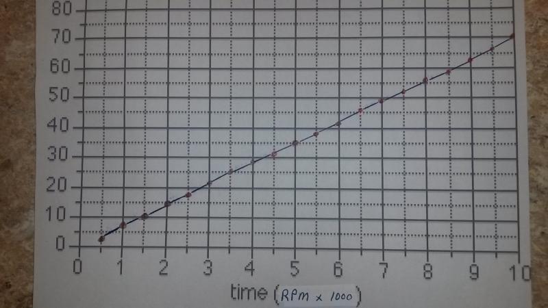 Oddy speed vs rpm.jpg