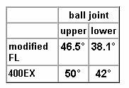 balljoint chart.jpg