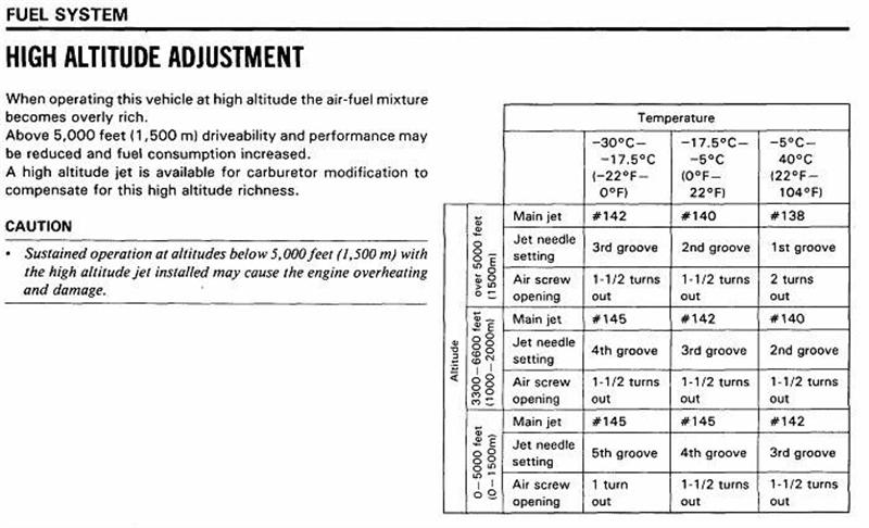 350 jetting high altitude adjustment.jpg