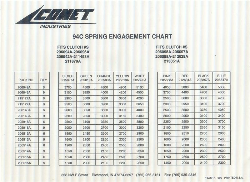 Comet Clutch Spring Chart