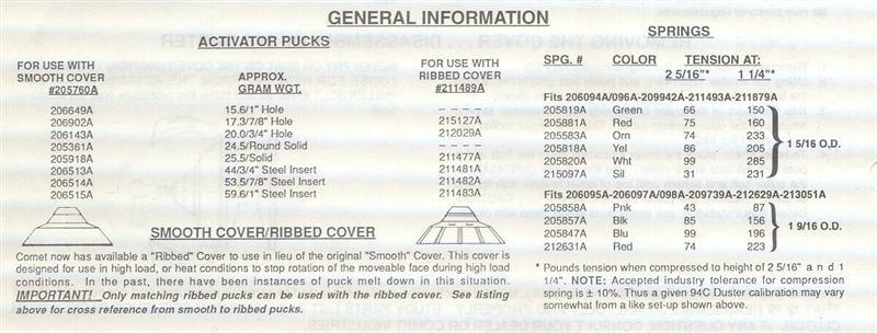 Comet Weight Chart