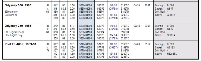 Wiseco Piston Size Chart